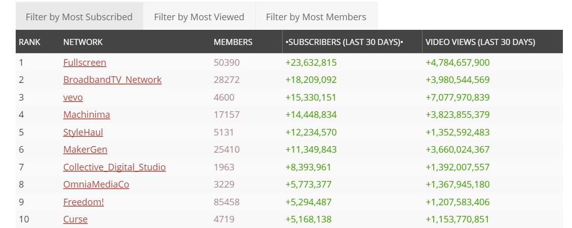 huong dan cach dang ky tro thanh YouTube Partner 7