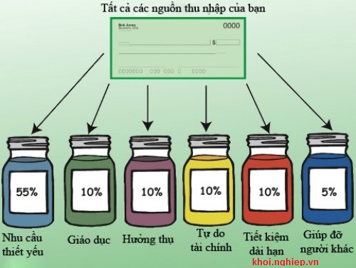 Bi kip 6 chiec lo than ky de khong bao gio chay tui