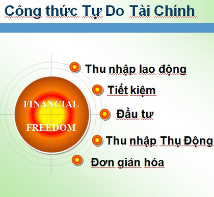 tu do tai chinh