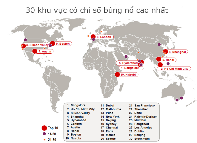 Hà Nội và TP HCM lọt top 10 thành phố bùng nổ nhất hành tinh