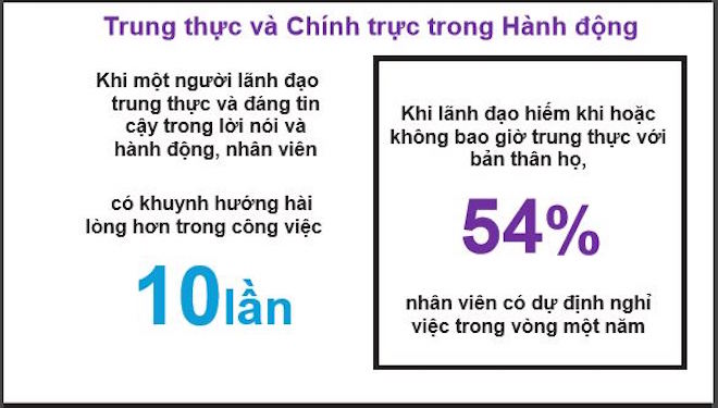 nhan to bi mat trong cong ty quyet dinh den loi nhuan