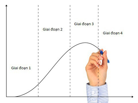 Chủ tịch Trần Kim Thành: Doanh nghiệp không phải lợi nhuận cao nhất là tốt nhất, mà sống thọ mới là tốt nhất - Ảnh 2. Chủ tịch Trần Kim Thành: Doanh nghiệp không phải lợi nhuận cao nhất là tốt nhất, mà sống thọ mới là tốt nhất - Ảnh 2.