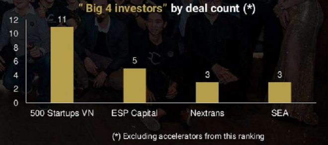 ESP Capital 