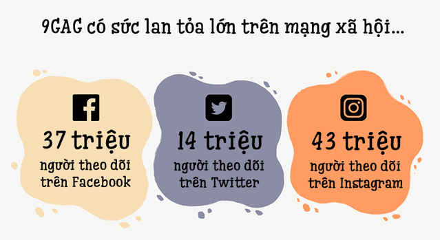 Đế chế truyền thông 9GAG và câu chuyện khởi nghiệp làm cho vui của những CEO trẻ tuổi phía sau - Ảnh 2. Đế chế truyền thông 9GAG và câu chuyện khởi nghiệp làm cho vui của những CEO trẻ tuổi phía sau - Ảnh 2.