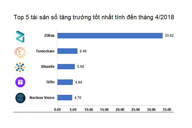 Nghiên cứu Tổng quan và tiềm năng về ngành công nghiệp blockchain năm 2018 của Huobi sẽ được trình bày đầy đủ tại sự kiện Ngày hội Blockchain Việt Nam. 