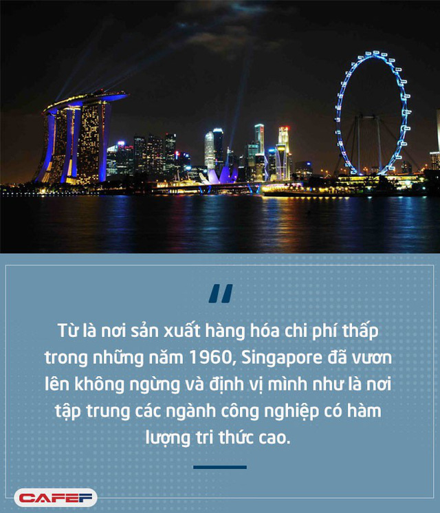 Singapore và câu chuyện nâng giá nước để thúc đẩy CMCN 4.0 - Ảnh 2. Singapore và câu chuyện nâng giá nước để thúc đẩy CMCN 4.0 - Ảnh 2.