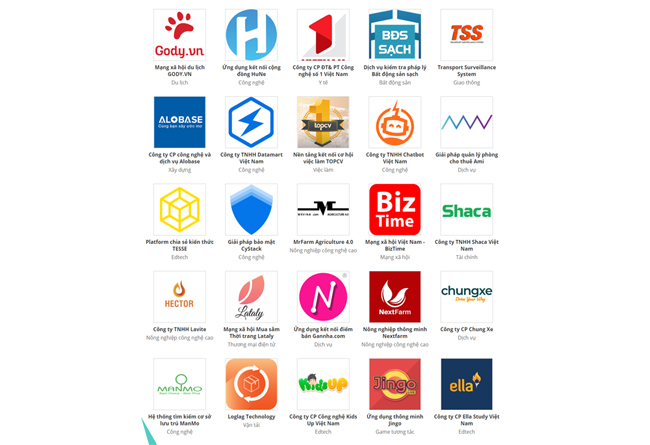 Danh sách 25 startup lọt vào vòng trong của chương trình bình chọn Startup Việt 2018.