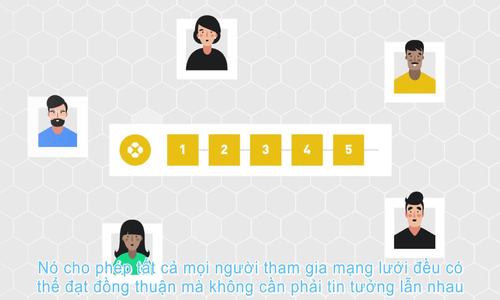 Binance ra mắt học viện Blockchain và tiền mã hóa cho người Việt