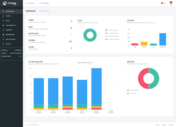 Giao diện nền tảng bảo mật CyStack Platform.