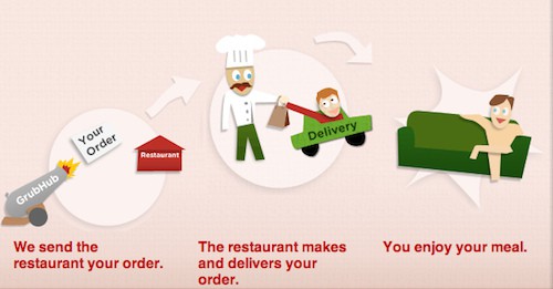 Lời khuyên từ “ông hoàng” giao đồ ăn Grubhub: Theo dõi đối thủ và học hỏi những điểm mạnh của họ! - Ảnh 4.
