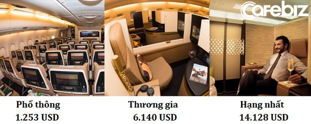 Vé máy bay - Một quãng đường, nhiều giá bán: Mô hình kinh doanh “lợi dụng” túi tiền và sự khó chịu của khách hàng - Ảnh 10.