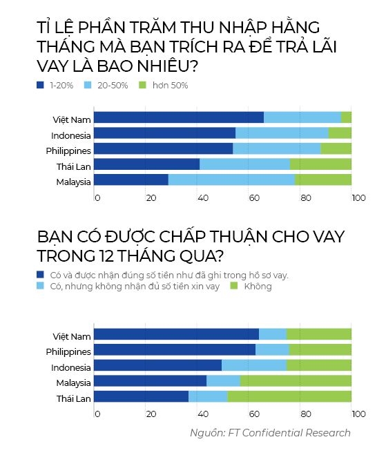 Grab mở trận cho vay tiêu dùng grab mo tran cho vay tieu dung