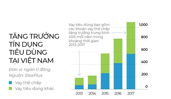 Grab mở trận cho vay tiêu dùng grab mo tran cho vay tieu dung