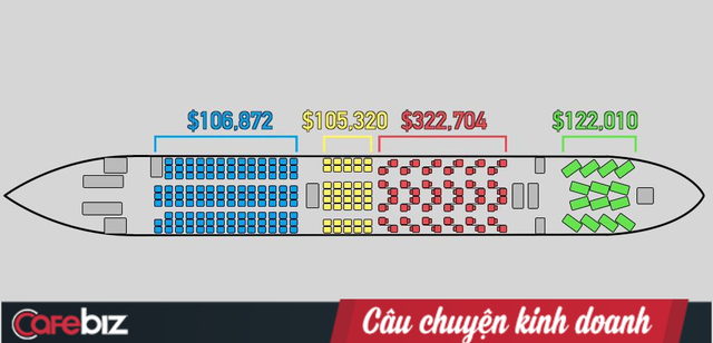 Vé máy bay - Một quãng đường, nhiều giá bán: Mô hình kinh doanh “lợi dụng” túi tiền và sự khó chịu của khách hàng - Ảnh 2.