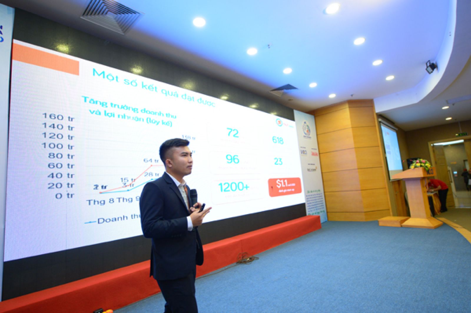 Dự án kêu gọi đầu tư: 625 triệu cho 2,5% cổ phần.