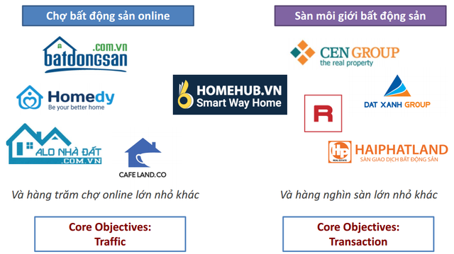 Đây là đối thủ đáng gờm cho startup của Shark Hưng: Dùng Big Data và AI để gợi ý nhà thuê/mua phù hợp, vừa ra mắt đã bắt tay với Novaland, Him Lam, Sungroup - Ảnh 1.