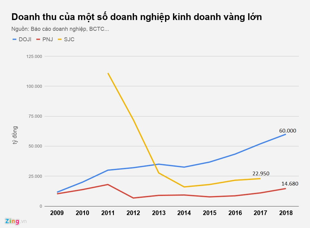 buon vang thoi nay loi lai ra sao