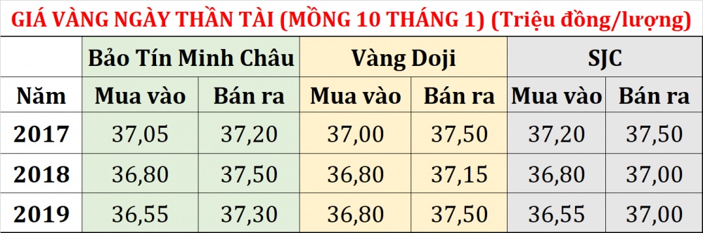 mua vang ngay via than tai 3 nam qua mua mot chi vang loi khong duoc cong hanh