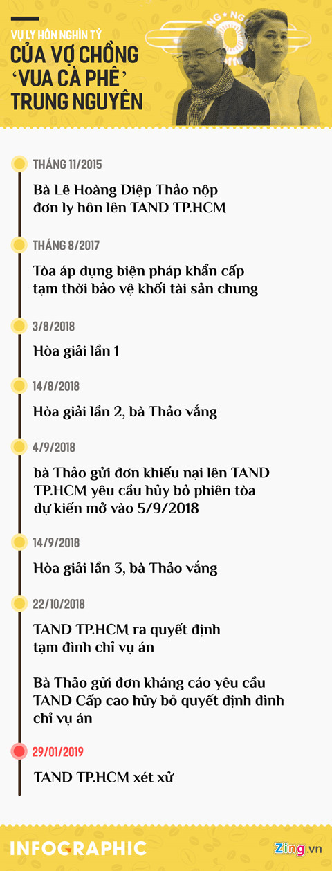 vo chong vua ca phe trung nguyen cai nhau nay lua giua toa