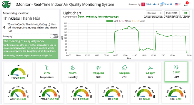 Đưa ra phân tích về điều kiện môi trường như nhiệt độ, độ ẩm, ánh sáng, tMonitor có thể cảnh báo người dùng khi phát hiện những chỉ số bất thường, ảnh hưởng xấu đến sức khỏe.