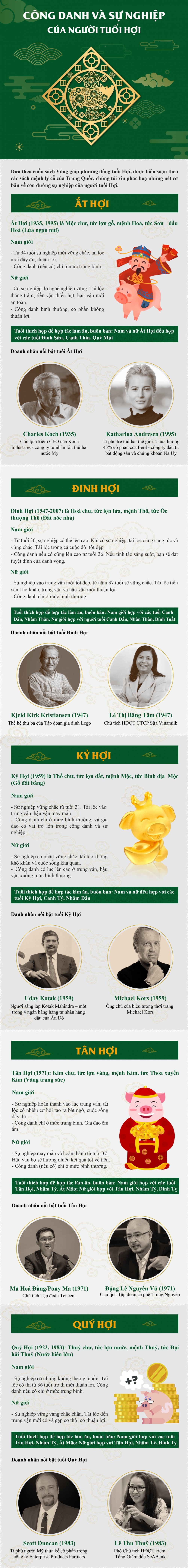 inforgraphic cong danh va su nghiep nguoi tuoi hoi