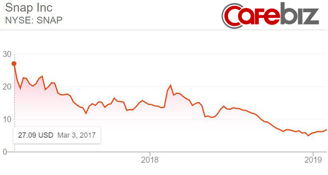 Cách Mark Zuckerberg nhổ đi cái gai trong mắt”: Mua đứt không được sẽ dồn toàn lực sao chép y chang, vùi dập khiến đối thủ không thể ngóc đầu dậy nổi - Ảnh 6.