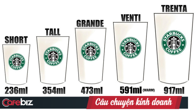 “Bậc thầy” tâm lý học Starbucks và 4 “cạm bẫy” chực chờ trên menu - Ảnh 3.