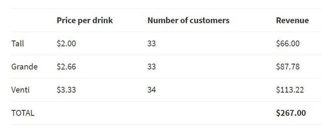 “Bậc thầy” tâm lý học Starbucks và 4 “cạm bẫy” chực chờ trên menu - Ảnh 4.