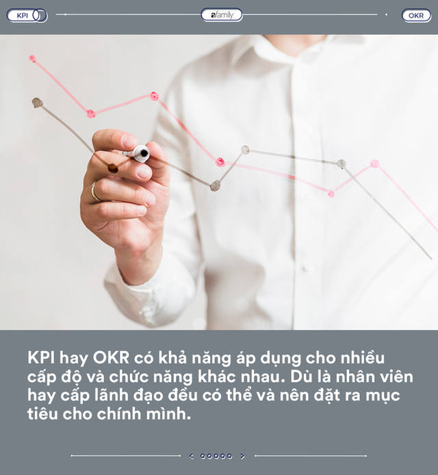 Thế nào là KPI, OKR? Giải thích đơn giản 2 thuật ngữ mà sếp rất thích nhưng lại là nỗi kinh hoàng của dân công sở - Ảnh 2.