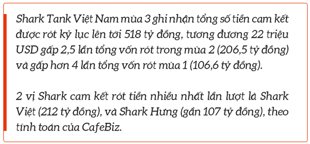 Shark Phạm Thanh Hưng: Có startup khi nhà đầu tư xuống tiền thì “phá cờ chơi lại”! - Ảnh 7. Shark Phạm Thanh Hưng: Có startup khi nhà đầu tư xuống tiền thì “phá cờ chơi lại”! - Ảnh 7.