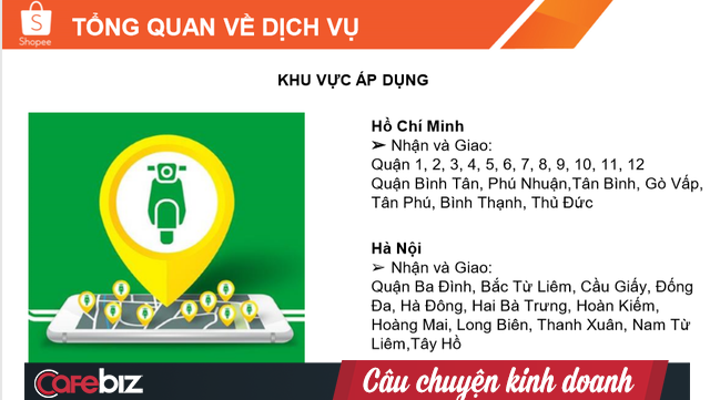 Vì sao ShopeeExpress giao hàng 4h, TikiNow giao 2h, còn Grab đi với Sendo thì giao 3h nhưng kết hợp Shopee lại có thể giao trong 1h? - Ảnh 3.