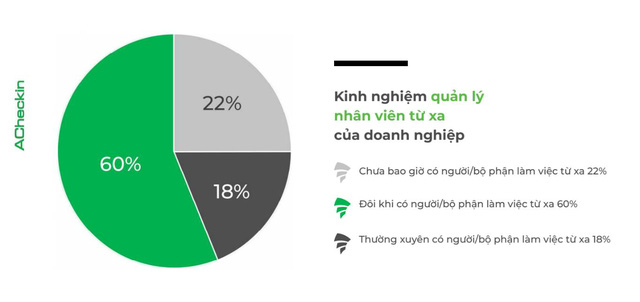 Làm việc tại nhà trong mùa Covid-19: Sếp càng quản lý chặt chẽ thời gian, quan hệ nhân sự càng dễ rạn nứt - Ảnh 1.