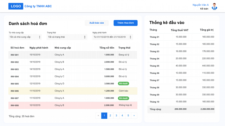 Hệ thống Bizzi giúp người dùng dễ dàng quản lý hóa đơn với các dữ liệu số hóa đơn, ngày phát hành, nhà cung cấp, số tiền, trạng thái... được hiển thị rõ ràng.