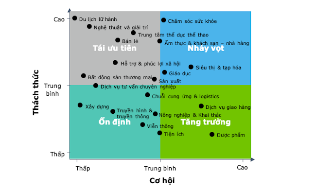 Chiến lược quản trị rủi ro của HĐQT thời khủng hoảng