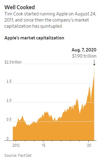 Apple của Tim Cook - Biến tác phẩm của Steve Jobs trở thành công ty nghìn tỷ USD, kinh doanh giỏi nhất thế giới bằng một phong cách lãnh đạo khác biệt hoàn toàn - Ảnh 1.