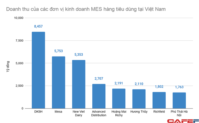 Công ty Thụy Sĩ 120 năm có mặt tại Việt Nam, bán buôn từ bao cao su đến máy móc công nghiệp doanh thu gần chục nghìn tỷ đồng mỗi năm - Ảnh 2. Công ty Thụy Sĩ 120 năm có mặt tại Việt Nam, bán buôn từ bao cao su đến máy móc công nghiệp doanh thu gần chục nghìn tỷ đồng mỗi năm - Ảnh 2.