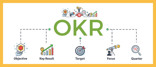 OKRs: Phương pháp quản trị giúp doanh nghiệp lột xác, nhân viên từ cãi nhau chuyển sang hợp tác đẩy doanh số tăng vọt - Ảnh 2.