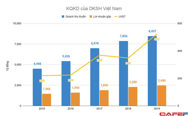Công ty Thụy Sĩ 120 năm có mặt tại Việt Nam, bán buôn từ bao cao su đến máy móc công nghiệp doanh thu gần chục nghìn tỷ đồng mỗi năm - Ảnh 1. Công ty Thụy Sĩ 120 năm có mặt tại Việt Nam, bán buôn từ bao cao su đến máy móc công nghiệp doanh thu gần chục nghìn tỷ đồng mỗi năm - Ảnh 1.