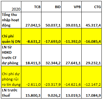 Giải mã Techcombank: Tại sao nhà băng này hấp dẫn “hoa hậu chứng khoán” Mai Phương Thúy? - Ảnh 4.