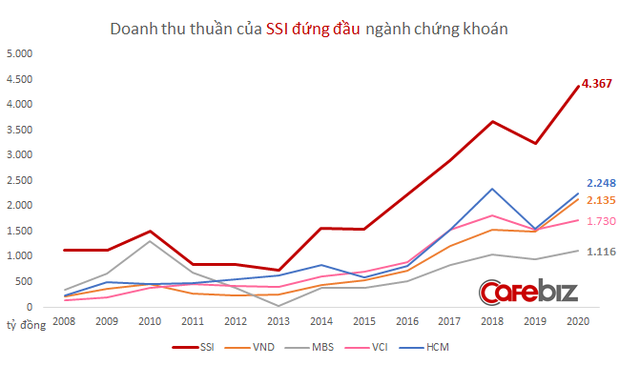 (3/2- Thúy) Chân dung tỷ phú tuổi Nhâm Dần Nguyễn Duy Hưng: Ông trùm sở hữu khối tài sản 5.000 tỷ đi lên từ công việc vệ sinh bệnh viện, trường học - Ảnh 3. (3/2- Thúy) Chân dung tỷ phú tuổi Nhâm Dần Nguyễn Duy Hưng: Ông trùm sở hữu khối tài sản 5.000 tỷ đi lên từ công việc vệ sinh bệnh viện, trường học - Ảnh 3.