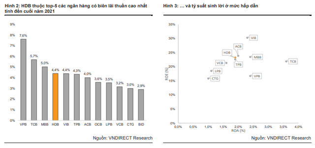 Giải mã chiến lược sinh lời đáng ngạc nhiên của HDBank - Nhà băng do tỷ phú Nguyễn Thị Phương Thảo quản trị - Ảnh 2. Giải mã chiến lược sinh lời đáng ngạc nhiên của HDBank - Nhà băng do tỷ phú Nguyễn Thị Phương Thảo quản trị - Ảnh 2.