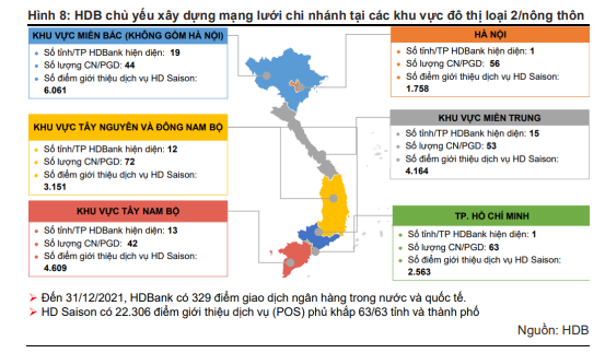 Giải mã chiến lược sinh lời đáng ngạc nhiên của HDBank - Nhà băng do tỷ phú Nguyễn Thị Phương Thảo quản trị - Ảnh 4. Giải mã chiến lược sinh lời đáng ngạc nhiên của HDBank - Nhà băng do tỷ phú Nguyễn Thị Phương Thảo quản trị - Ảnh 4.