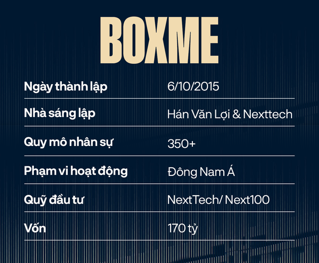 “Cánh tay phải” của Shark Bình, CEO Boxme, Tiên phong hậu cần - Logistics - Ảnh 9.