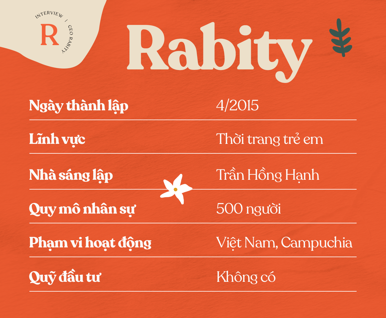 Founder Rabity - 'Ái nữ' của May Tân Phú: Thế hệ F1 nâng tầm cơ nghiệp gia đình, lập chuỗi thời trang trẻ em hàng đầu Việt Nam - Ảnh 15. Founder Rabity - 'Ái nữ' của May Tân Phú: Thế hệ F1 nâng tầm cơ nghiệp gia đình, lập chuỗi thời trang trẻ em hàng đầu Việt Nam - Ảnh 15.
