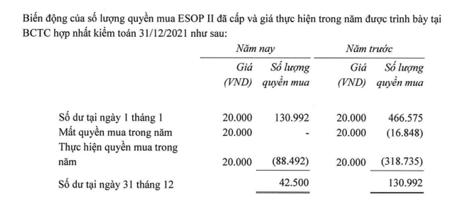 Giàu nhanh như nhân viên VNG: Mua cổ phiếu ESOP giá 20 - 30 nghìn đồng, chỉ vài tuần sau Tết tài sản bỗng tăng gấp 45-68 lần - Ảnh 2.