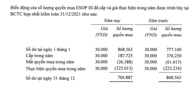 Giàu nhanh như nhân viên VNG: Mua cổ phiếu ESOP giá 20 - 30 nghìn đồng, chỉ vài tuần sau Tết tài sản bỗng tăng gấp 45-68 lần - Ảnh 3.